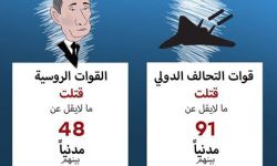 للمرة الأولى.. ضحايا التحالف الدولي تفوق ضحايا العدوان الروسي في سوريا 