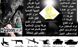 جيش الفتح يعلن عن القوة العسكرية والبشرية  التي يمتلكها في حلب