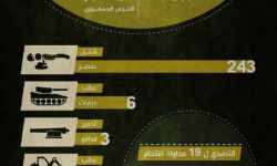 من بينها 243 قتيلاً.. تعرف على حصيلة خسائر قوات النظام في الغوطة خلال الشهر الماضي